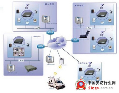 電子考場(chǎng)安防系統(tǒng)解決方案 構(gòu)建智能化、高效化的考試安全新生態(tài)